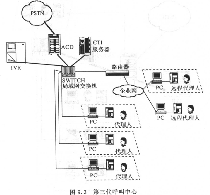 第三代呼叫中心