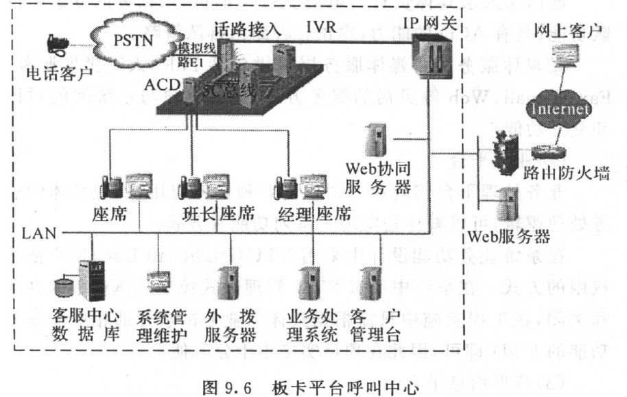 板卡平台呼叫中心