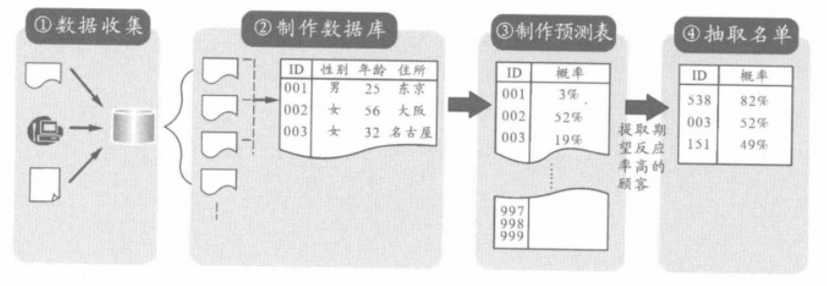 制作名单步骤