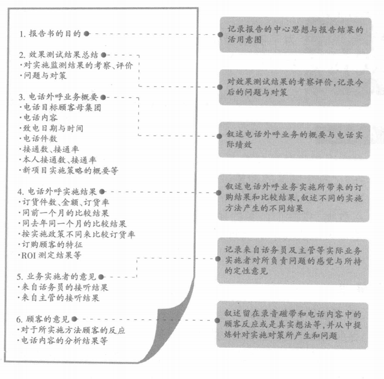 效果测试报告书的内容