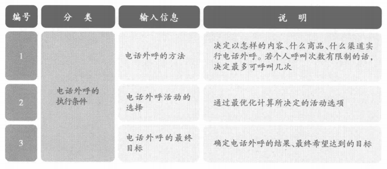 三大类输入信息