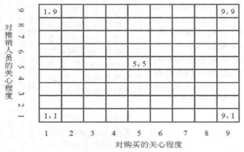 客户方格的含义(图1)