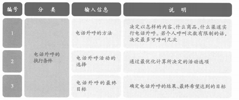 三大类输入信息参照表