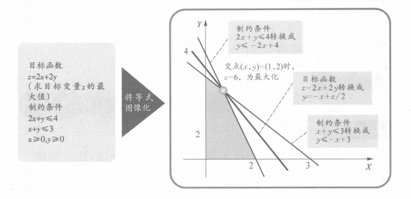 制约条件公式