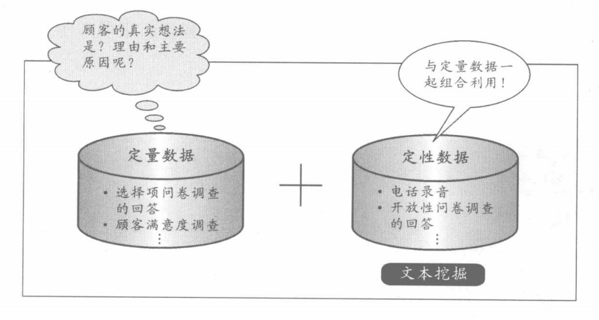 文本挖掘的数据