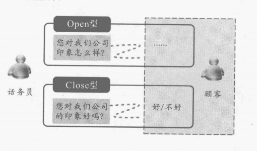 开放型与封闭型问题的定义