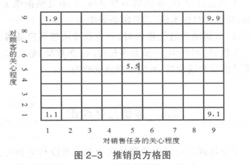 推销员方格图