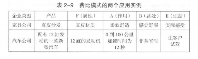 费比模式多的两个应用实例