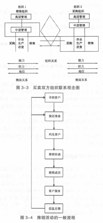 图3-3和图3-4