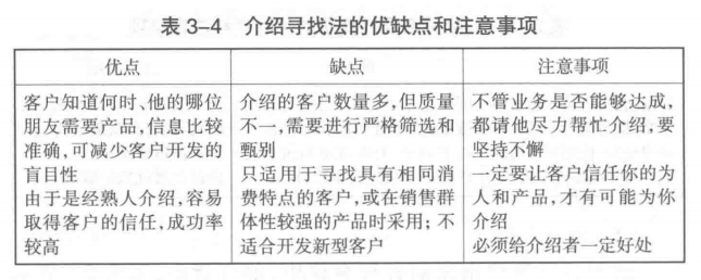 介绍寻找法的优缺点和注意事项