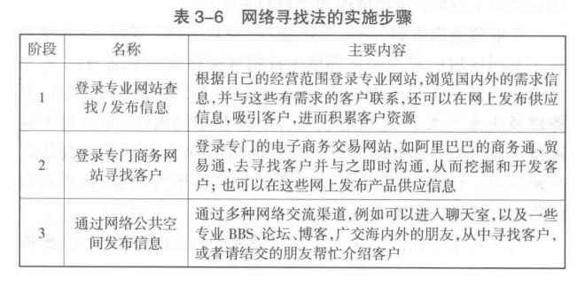 网络寻找法的实践步骤