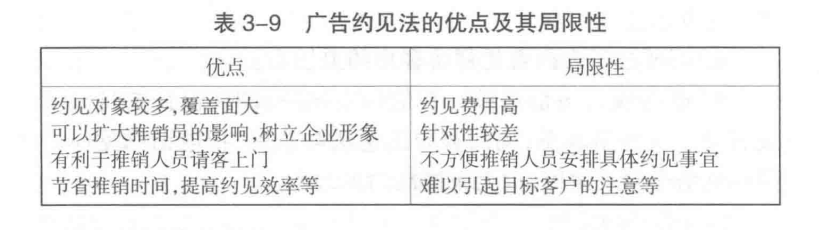 广告约见法的优点及其局限性