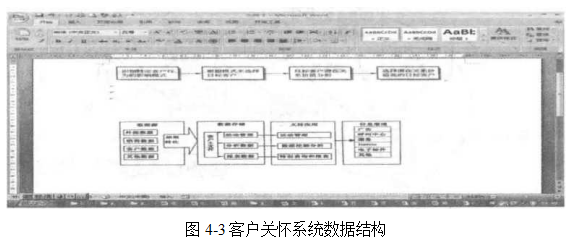 客户关怀系统数据结构