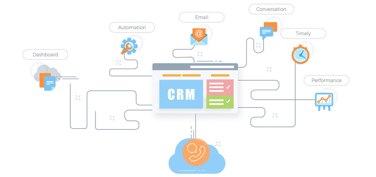 CRM系统与公司网站的一些功能链接