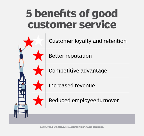 良好客户服务的5个好处