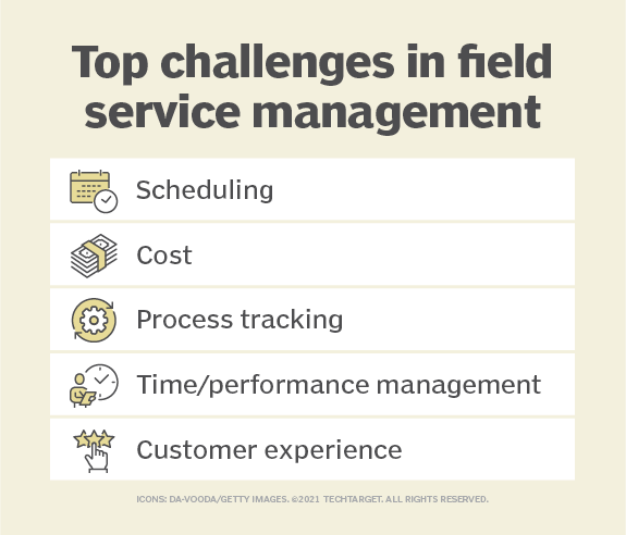 现场服务管理中主要挑战的图表