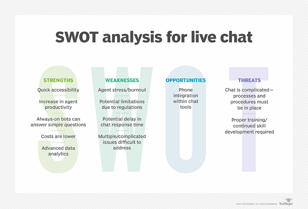 手机支持的 SWOT 分析图表