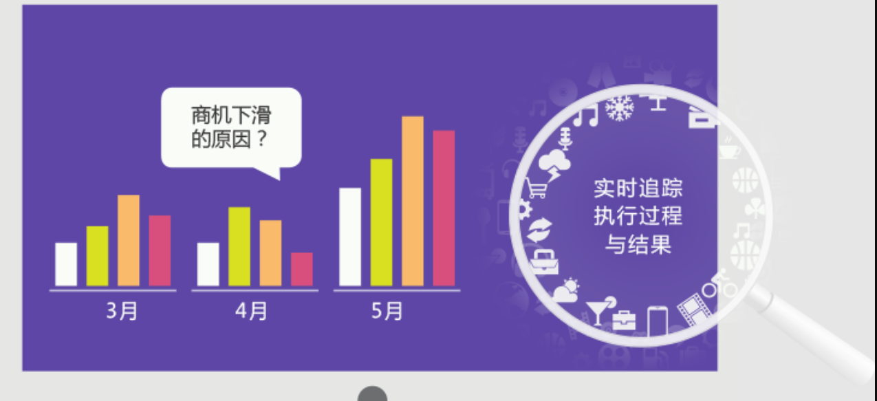 CRM系统有效分析销售业绩 CRM系统有效分析销售业绩