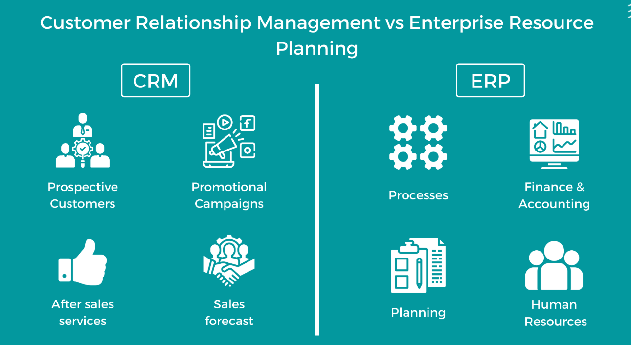 什么是 ERP 和 CRM？