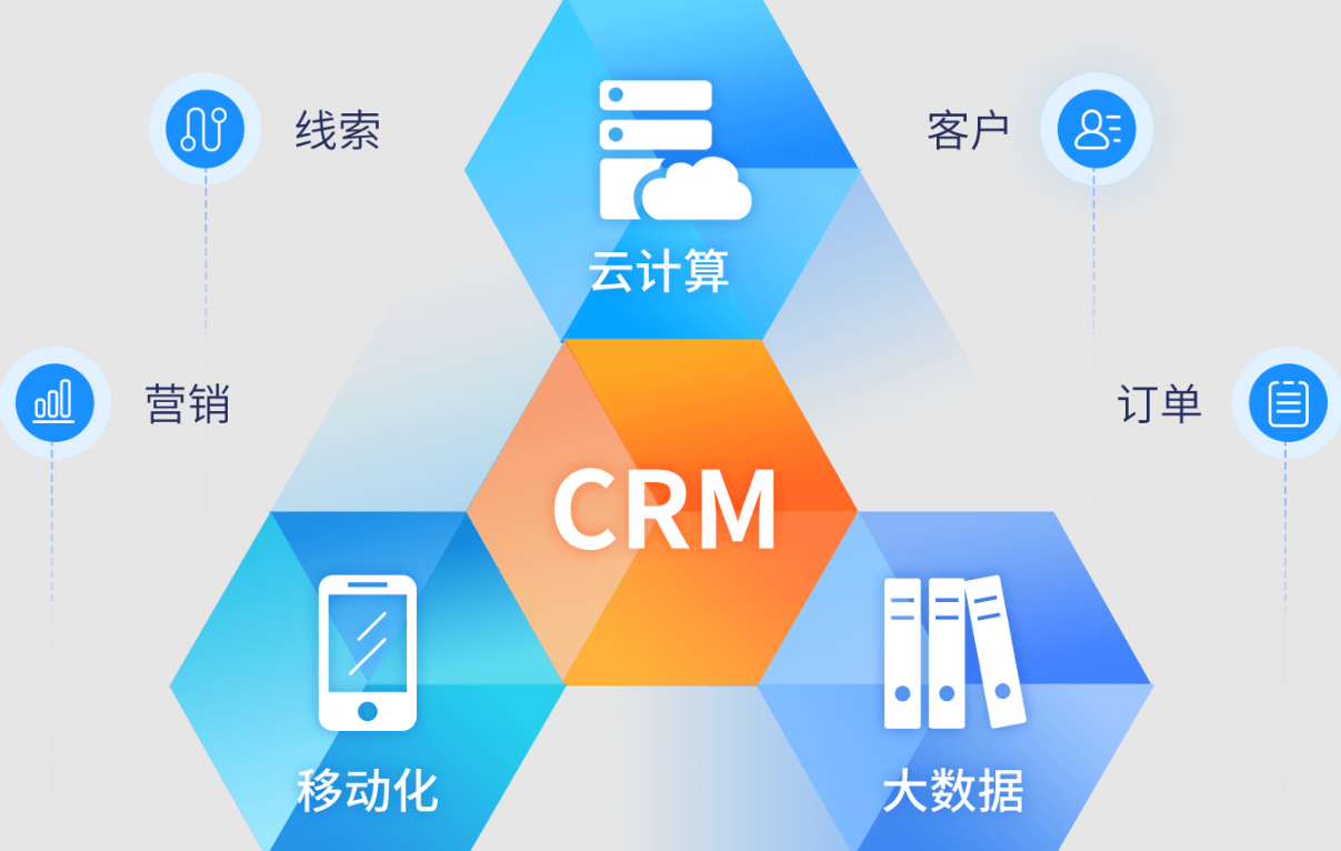 CRM客户关系管理包含板块