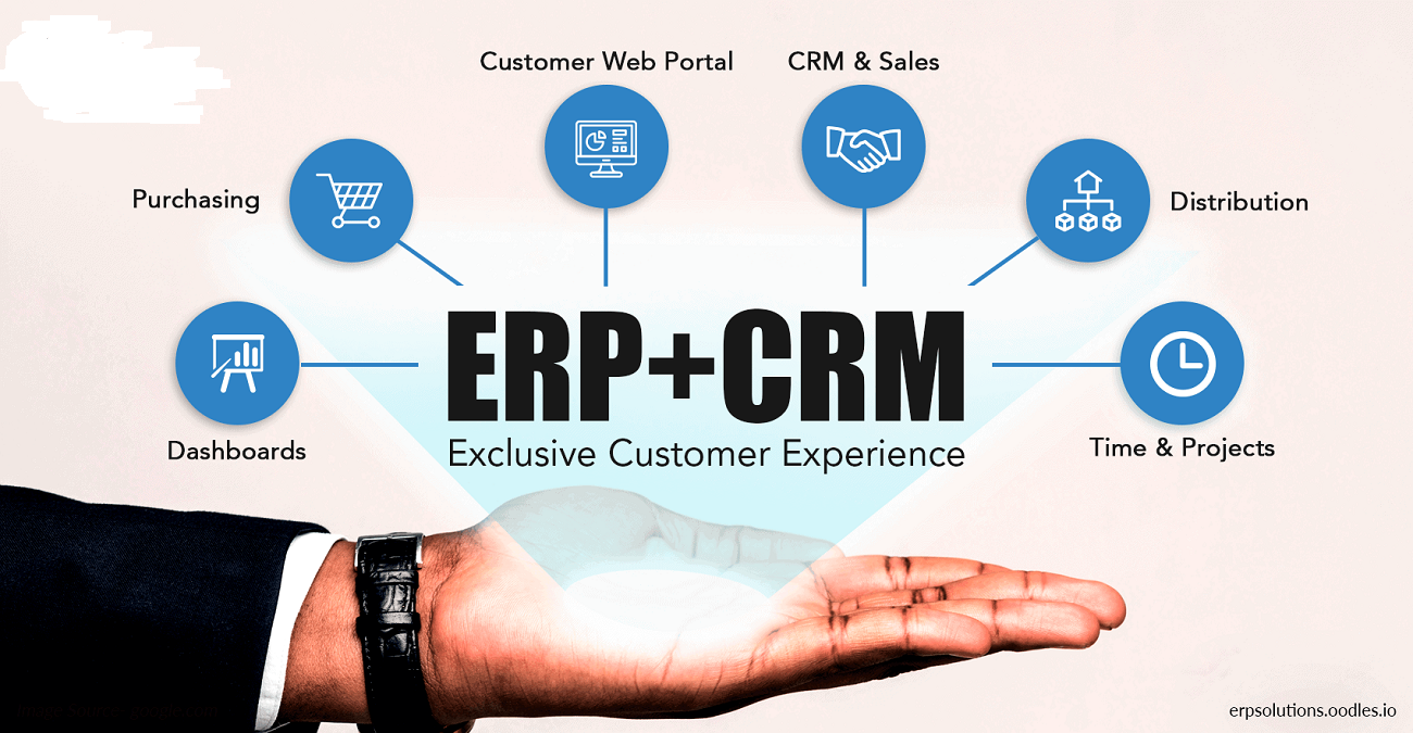 ERP与CRM协同服务
