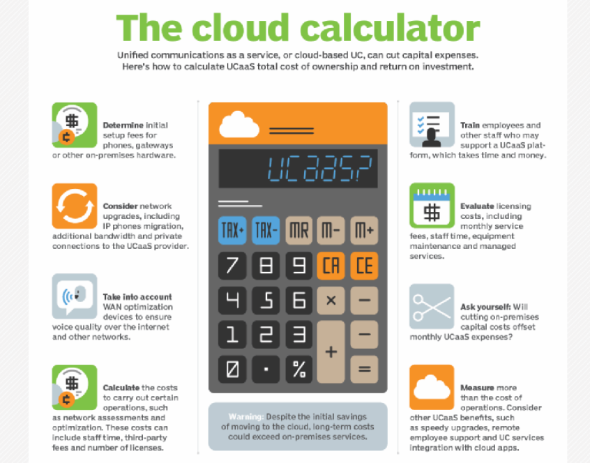 如何计算UCaaS的总成本 IRWINLAZAR，NEMERTES研究小组