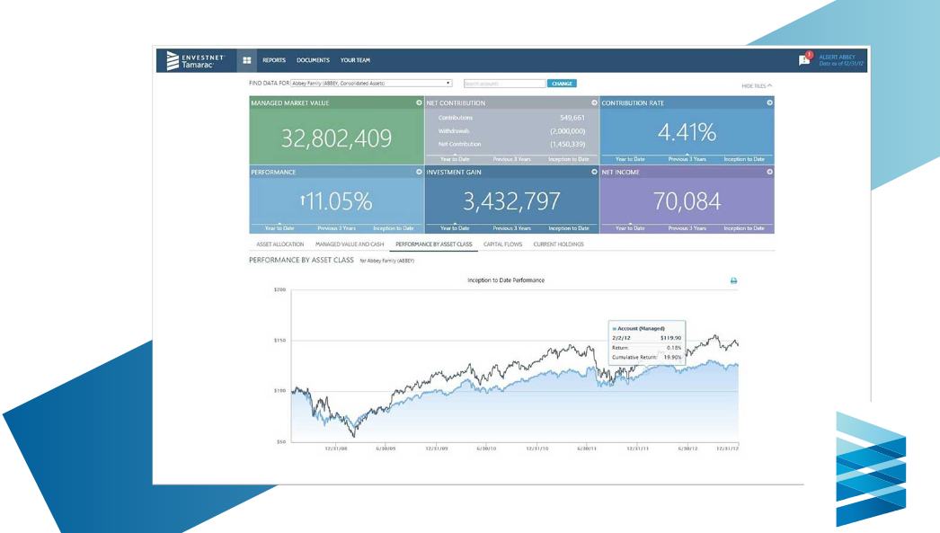 Envestnet Tamarac CRM（独立顾问的最佳财务管理 CRM）