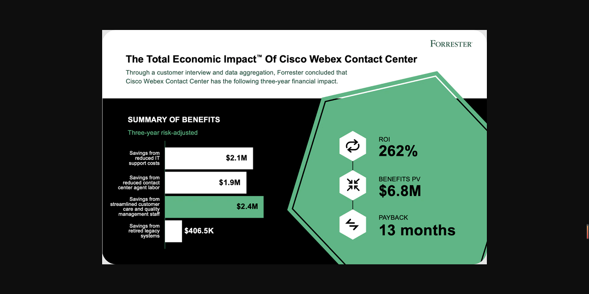 Webex的CCaaS产品/服务的投资回报率为262%。
