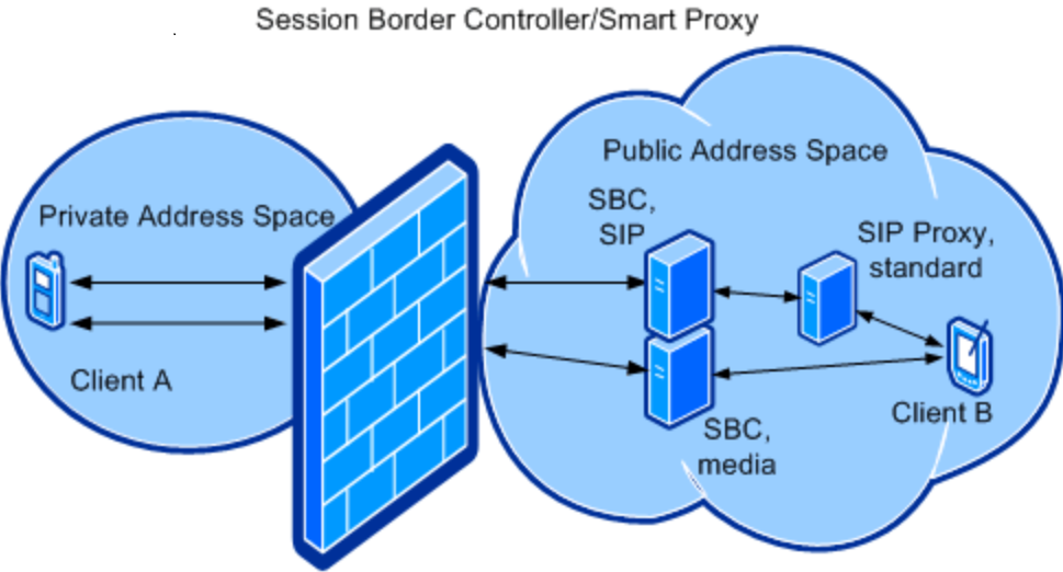 sbc原理