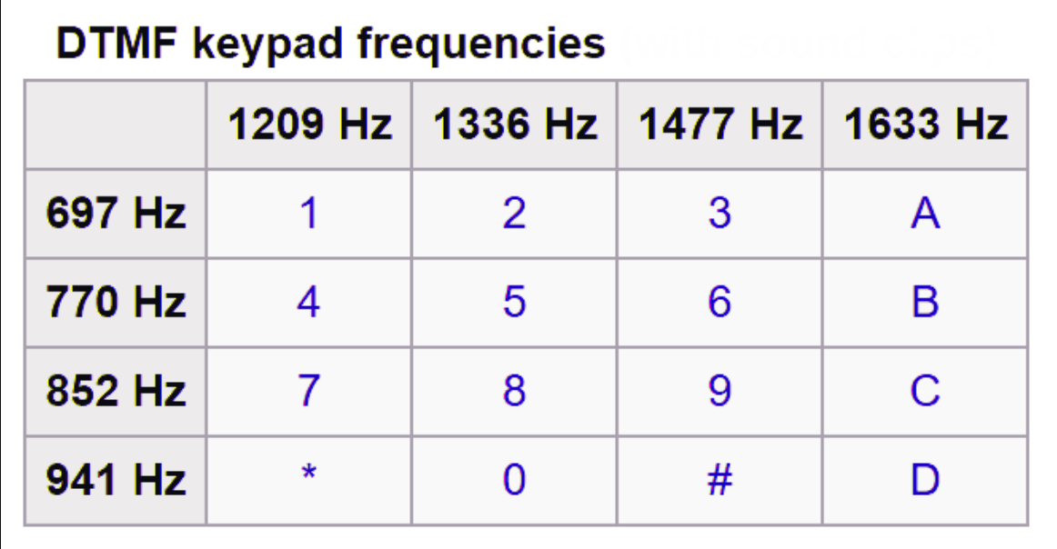 双音多频 （DTMF）