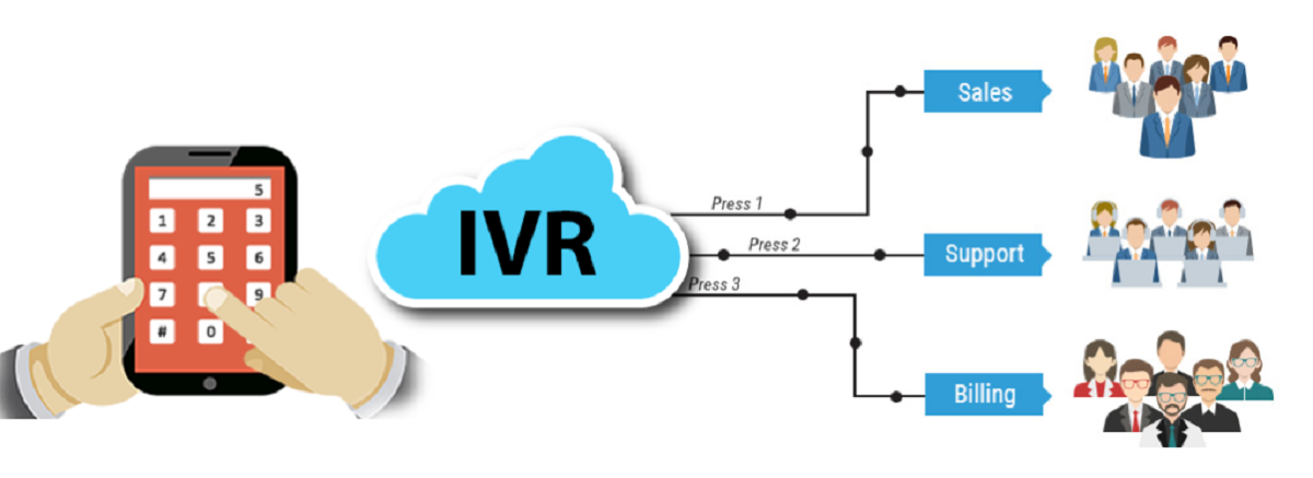 交互式语音应答 （IVR）