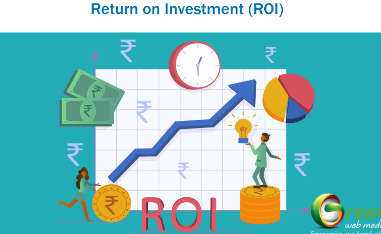 投资回报率(ROI)