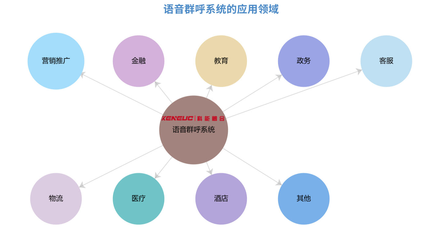科能系统应用场景