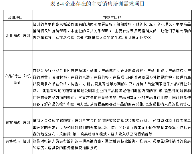 企业存在的主要销售培训需求项目