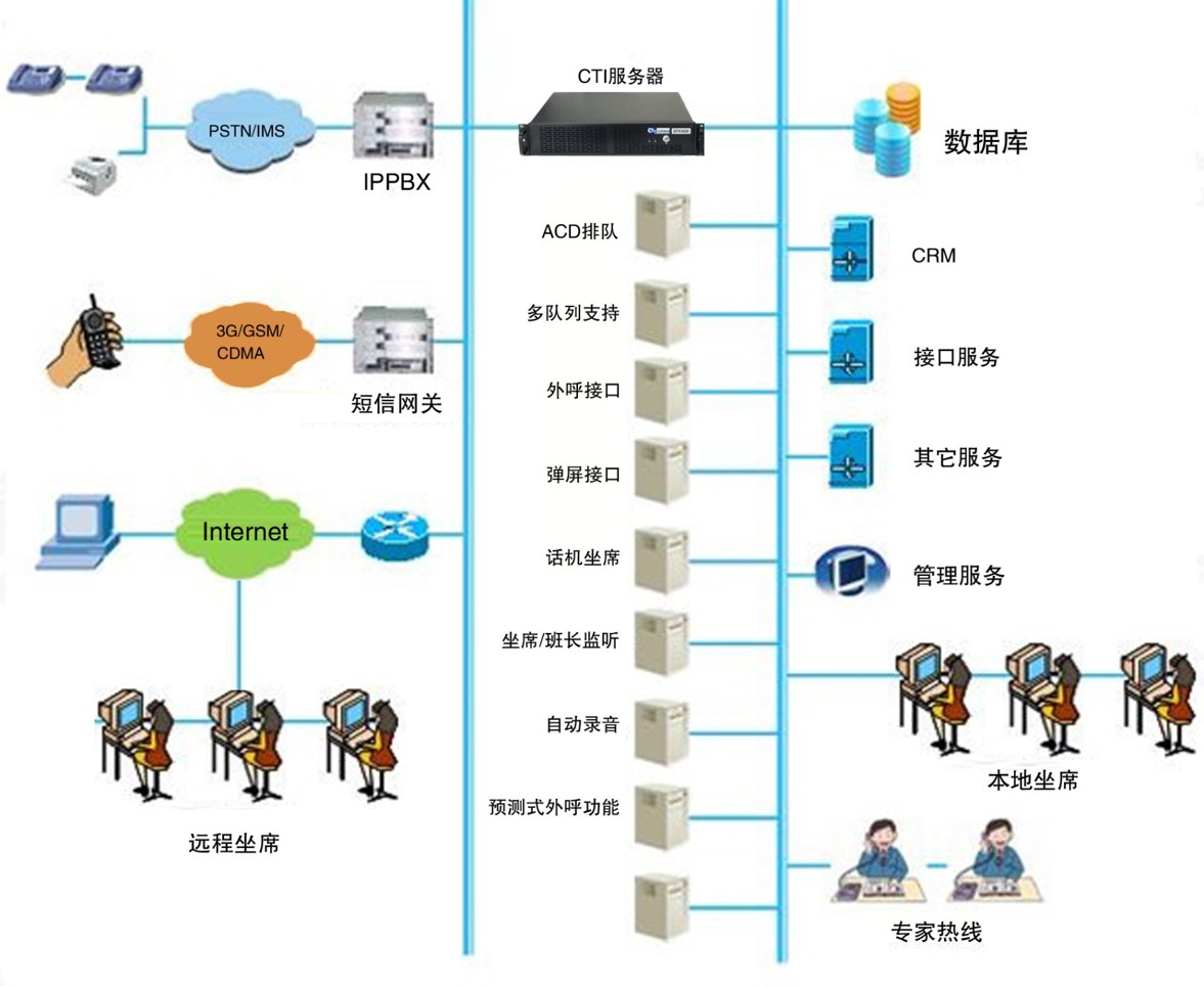 方案架构图 