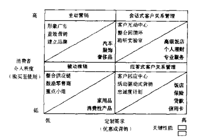 会话形式作用