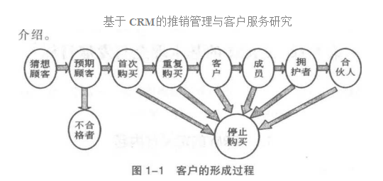 客户形成过程