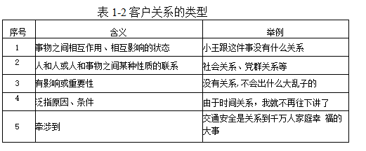 客户关系