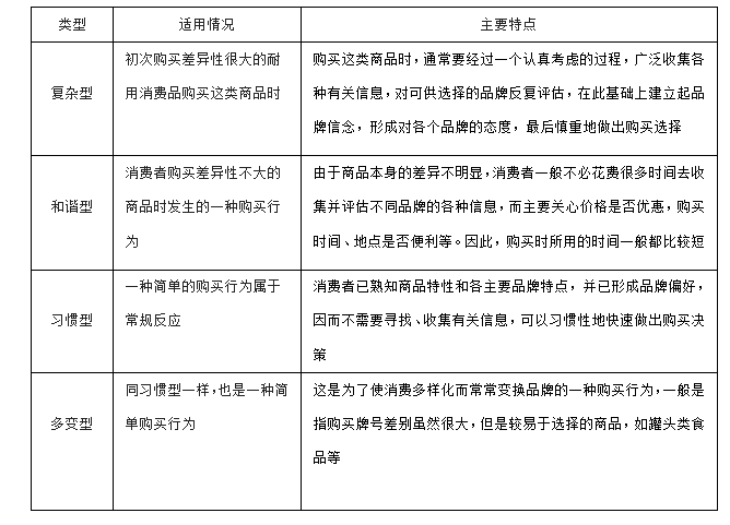 客户类型分类