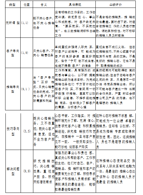 客户类型