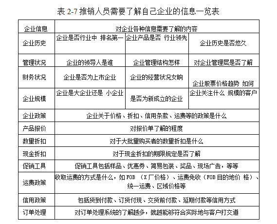 需要了解的企业信息