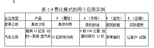 费比模式案例