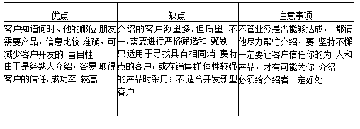 介绍寻找法优缺点