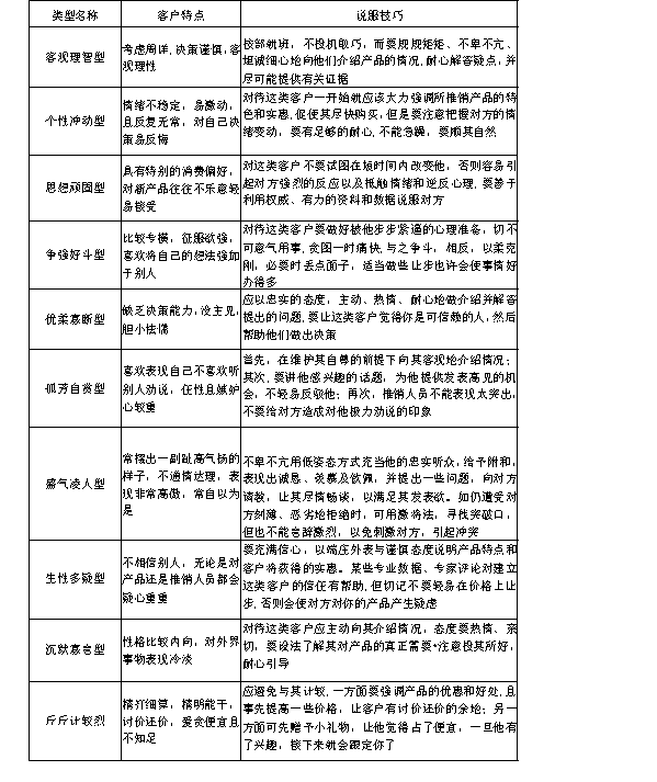 不同客户特点