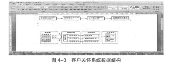 客户关怀数据