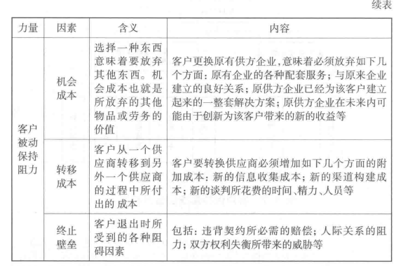 客户保持影响因素