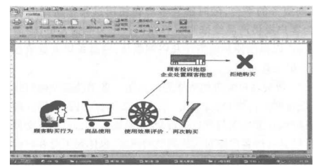 客户投诉产生流程