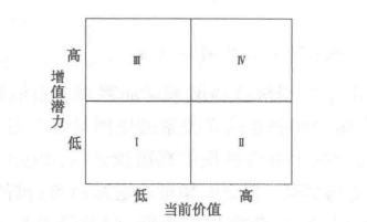 客户价值