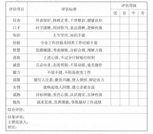 应聘者面谈评估表