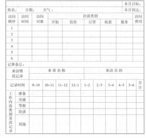 推销人员日报表